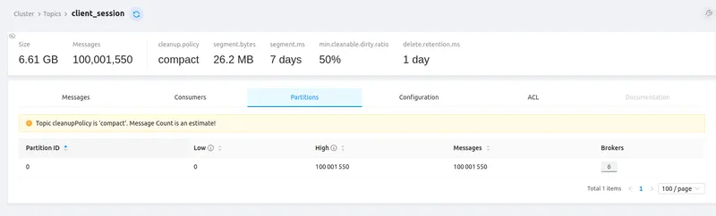 Kafka client_session topic showing approximately 100M connected sessions