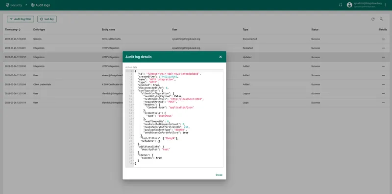 Audit log details dialog showing JSON payload of a logged action