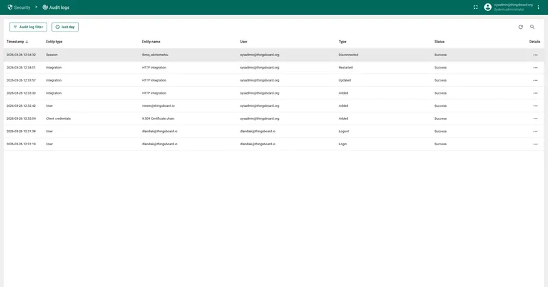 Audit logs table showing recent user actions with timestamps, entity types, and statuses