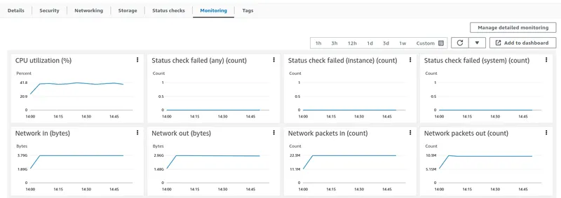 AWS EC2 TBMQ monitoring