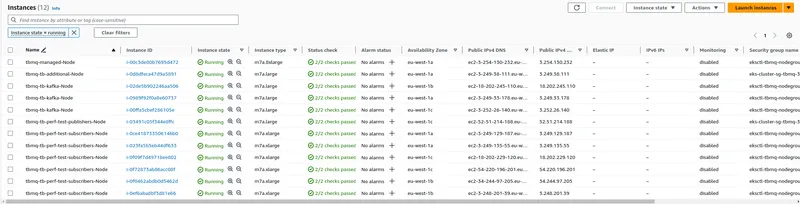 AWS EC2 instances deployed for the 3M single-node test