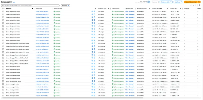 AWS EC2 instances deployed for the P2P performance test