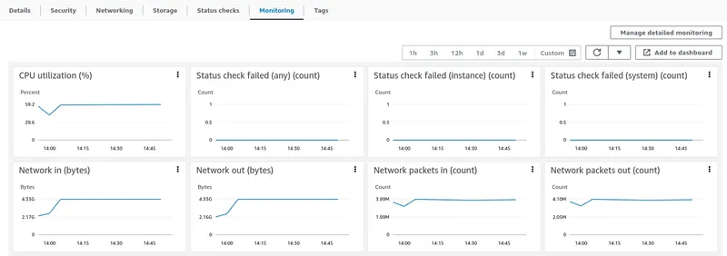 AWS EC2 Kafka monitoring