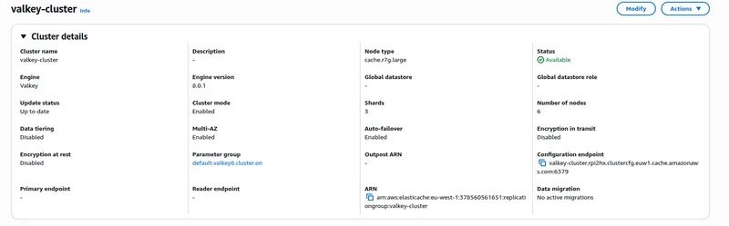 AWS ElastiCache Details