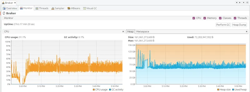 TBMQ JMX monitoring — broker nodes operating steadily