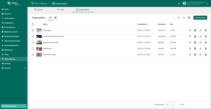 Image Gallery overview page