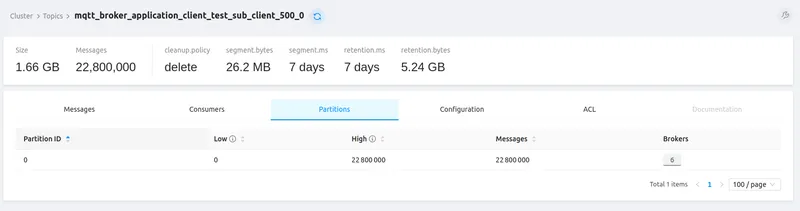 Application topic example 1 — received all 22.8M messages