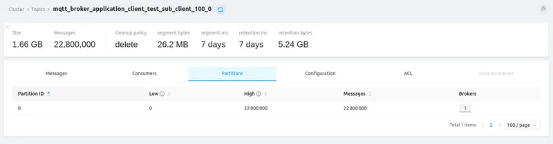 Application topic example 2 — received all 22.8M messages