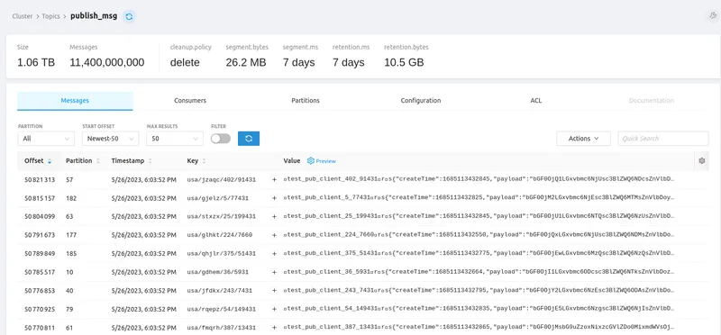 Publish msg topic — received all 11,400M messages