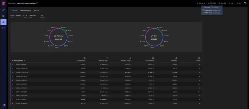 Redis Insight monitoring: ~5M commands/sec and ~2.5M keys