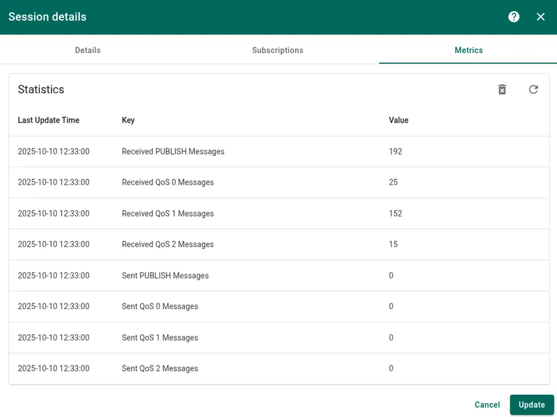 Session metrics table with QoS counters. Click Clear icon to delete the statistics.