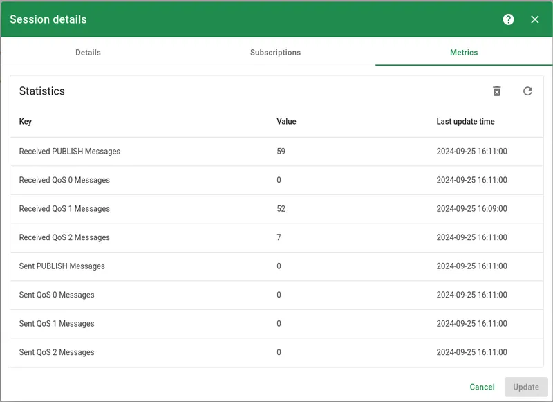 Session metrics table with QoS counters. Click Clear icon to delete the statistics.