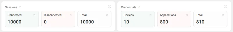 Sessions and Credentials cards on the Home page