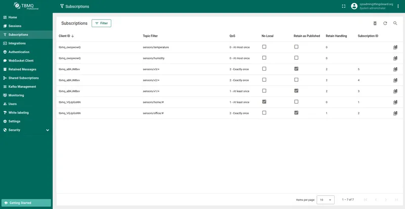 Subscriptions table showing all broker subscriptions