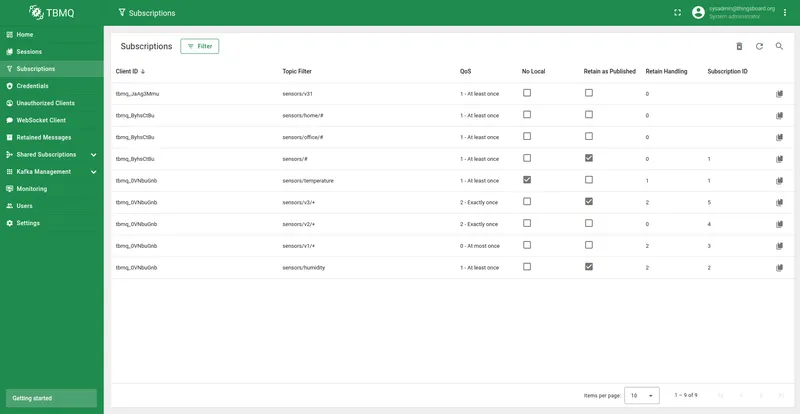 Subscriptions table showing all broker subscriptions