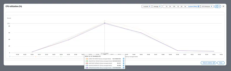 AWS EC2 TBMQ monitoring during P2P test