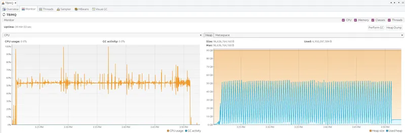 JMX TBMQ monitoring during 3M single-node test