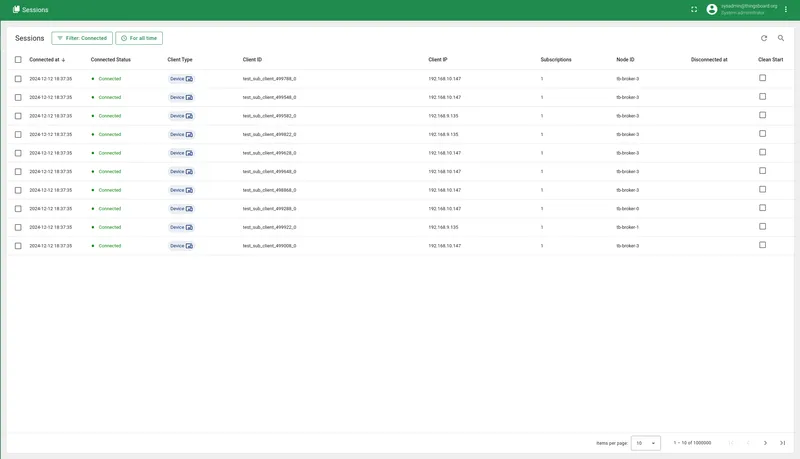 TBMQ monitoring showing 1M connected clients
