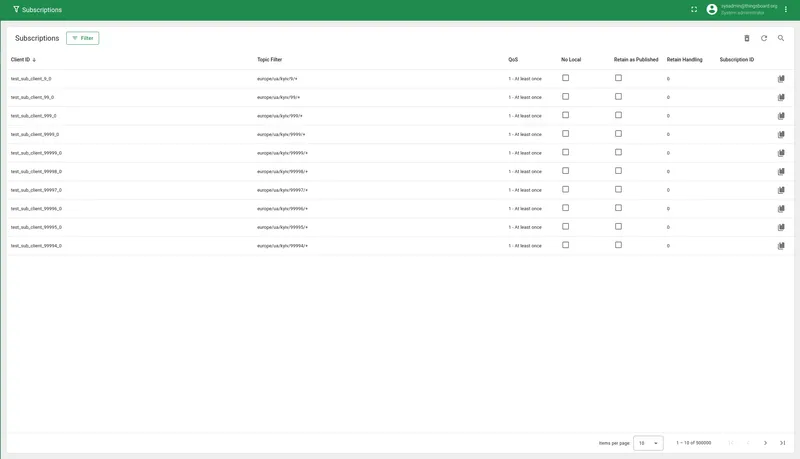 TBMQ monitoring showing 500k subscriptions at QoS 1