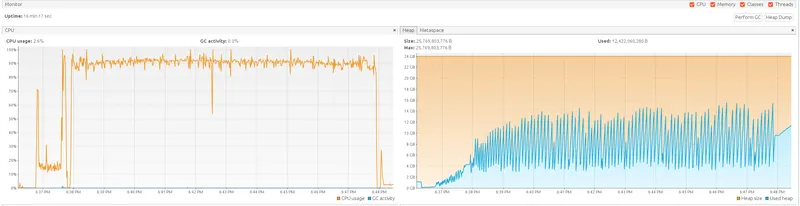 Visual VM JMX monitoring of TBMQ