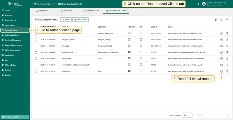 Unauthorized Clients table showing failed connection attempts