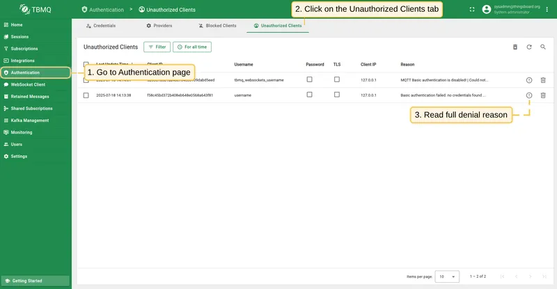 Unauthorized Clients table showing failed connection attempts