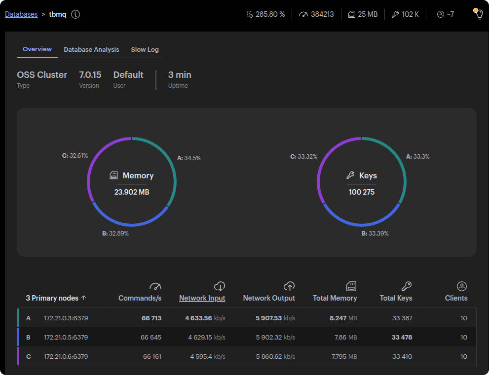TBMQ performance benchmark results dashboard