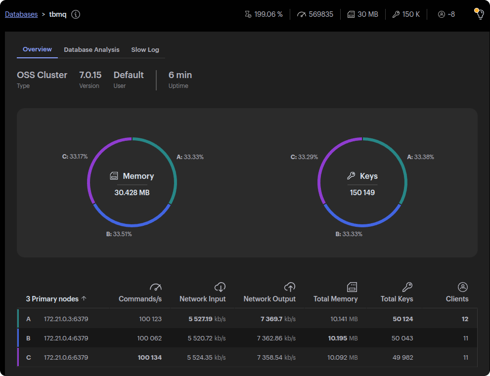 TBMQ broker monitoring metrics screenshot