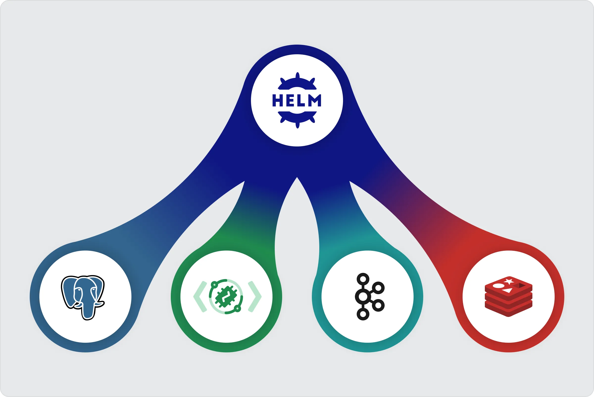 Helm chart deployment configuration for TBMQ 2.1